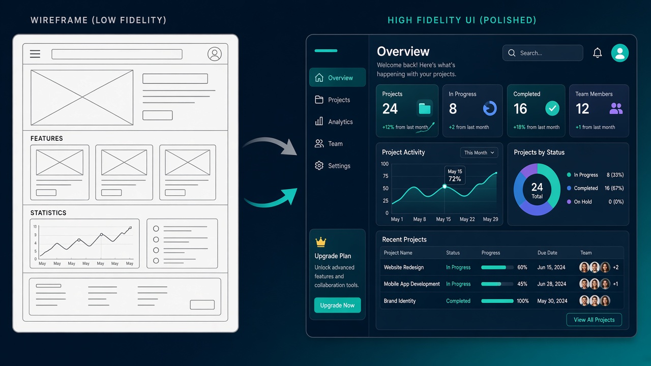 UI Design — image 2 By OSS Infotech